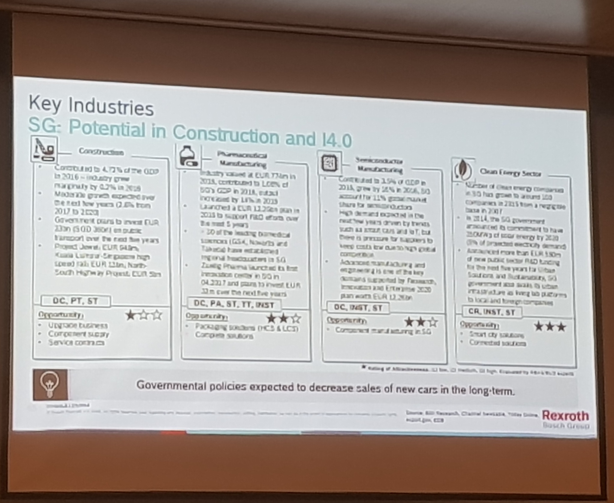 Bosch rexroth and connected hydraulics