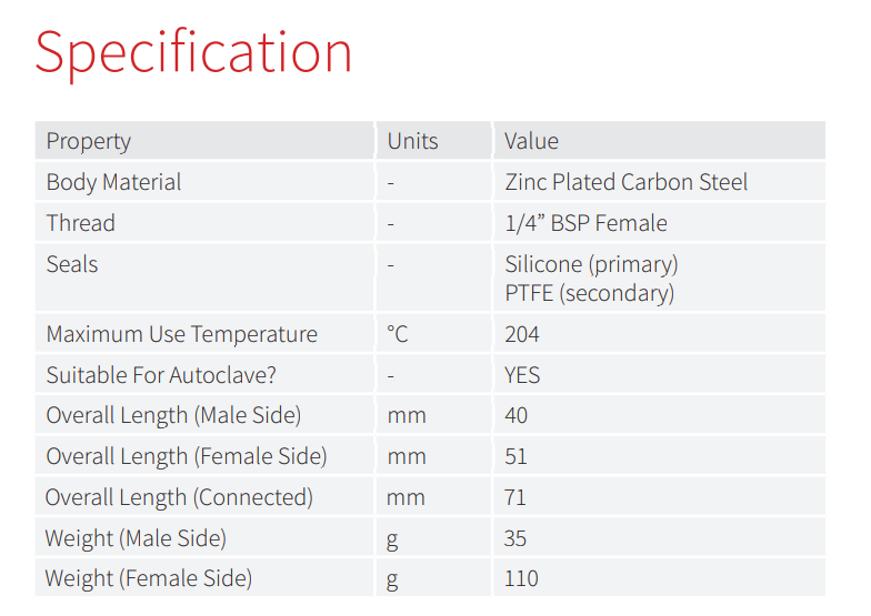 Easy Composite AFVC200 Quick-Release Vacuum Coupling Easy Composite AFVC200 Quick-Release Vacuum Coupling